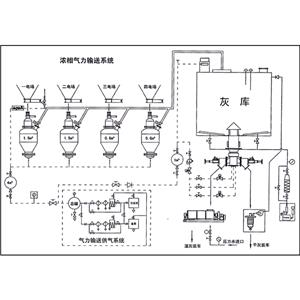 蘇州氣力輸送系統廠家