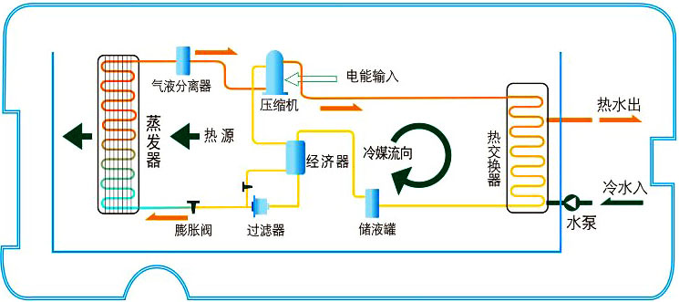 中秋如期而至，一起了解一下采暖季里的空氣能熱泵